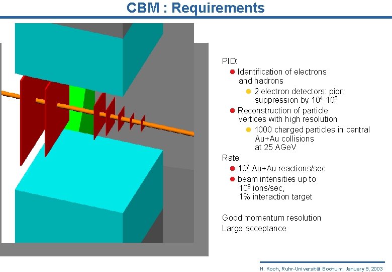 CBM : Requirements PID: Identification of electrons and hadrons 2 electron detectors: pion suppression