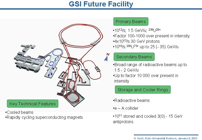 GSI Future Facility Primary Beams • 1012/s; 1. 5 Ge. V/u; 238 U 28+