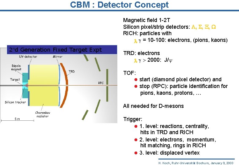 CBM : Detector Concept Magnetic field 1 -2 T Silicon pixel/strip detectors: , ,