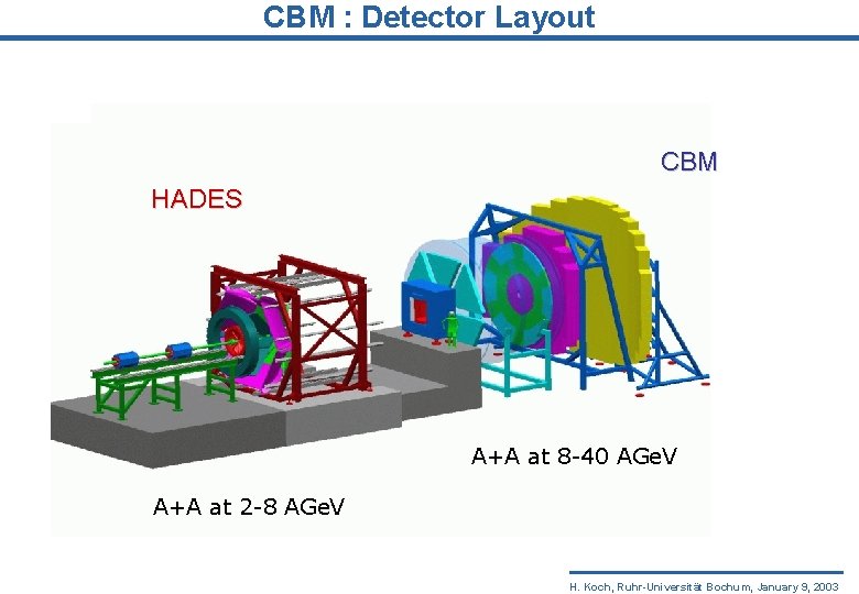 CBM : Detector Layout CBM HADES A+A at 8 -40 AGe. V A+A at