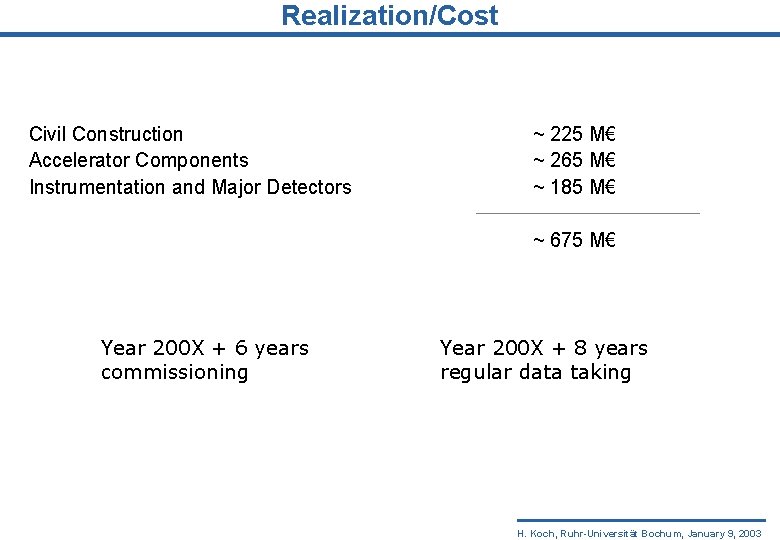 Realization/Cost Civil Construction Accelerator Components Instrumentation and Major Detectors ~ 225 M€ ~ 265