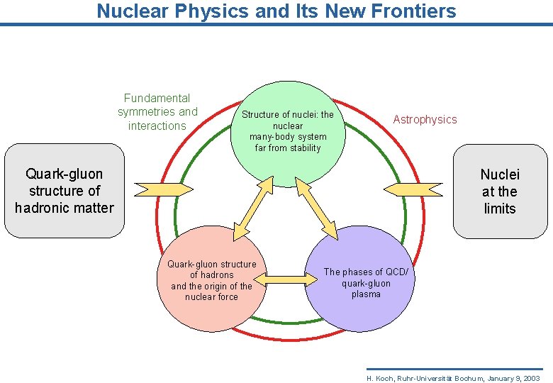 Nuclear Physics and Its New Frontiers Fundamental symmetries and interactions Structure of nuclei: the