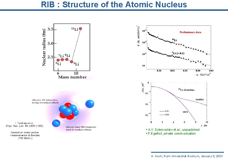 RIB : Structure of the Atomic Nucleus • A. V. Dobrovolsky et al. ,