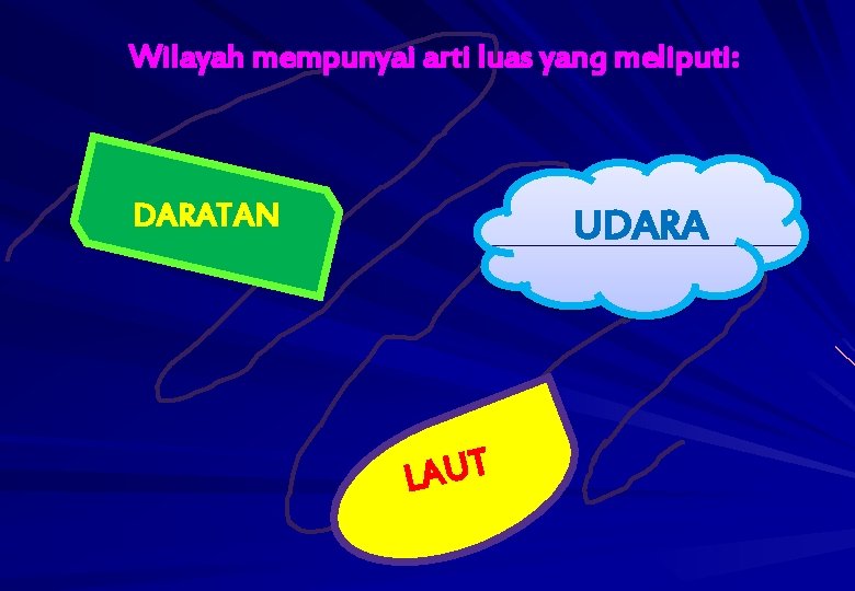 Wilayah mempunyai arti luas yang meliputi: DARATAN UDARA T U A L 