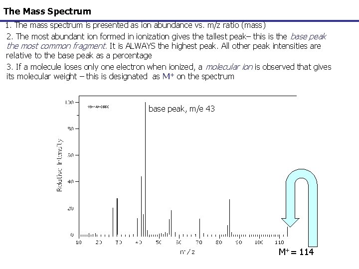 The Mass Spectrum 1. The mass spectrum is presented as ion abundance vs. m/z