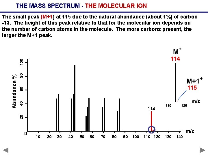 THE MASS SPECTRUM - THE MOLECULAR ION 80 60 40 114 20 Abundance %