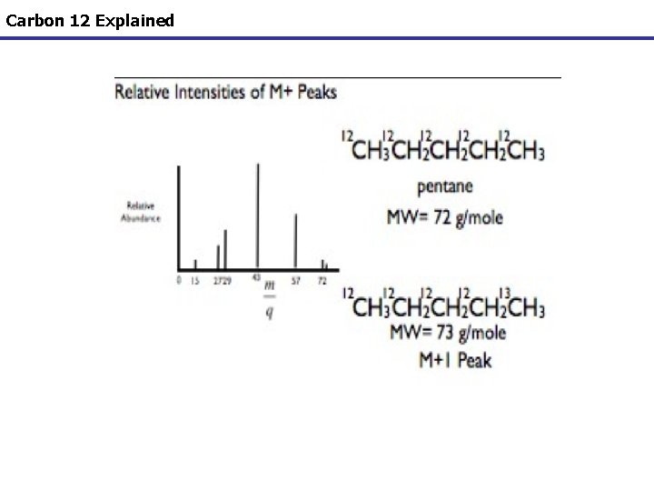 Carbon 12 Explained 