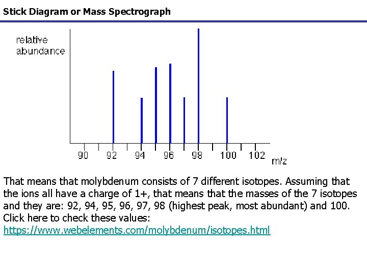 Stick Diagram or Mass Spectrograph That means that molybdenum consists of 7 different isotopes.