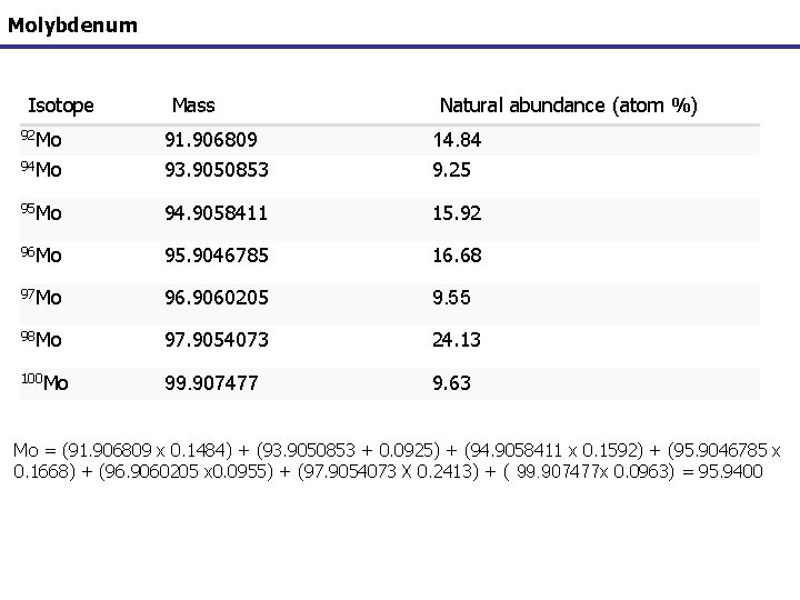 Molybdenum Isotope Mass Natural abundance (atom %) 92 Mo 91. 906809 14. 84 94