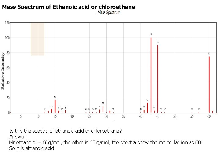 Mass Spectrum of Ethanoic acid or chloroethane Is this the spectra of ethanoic acid
