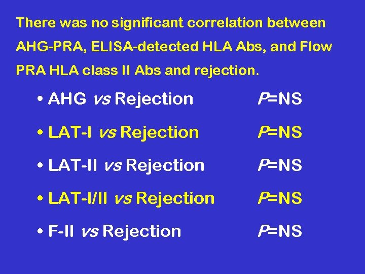 There was no significant correlation between AHG-PRA, ELISA-detected HLA Abs, and Flow PRA HLA