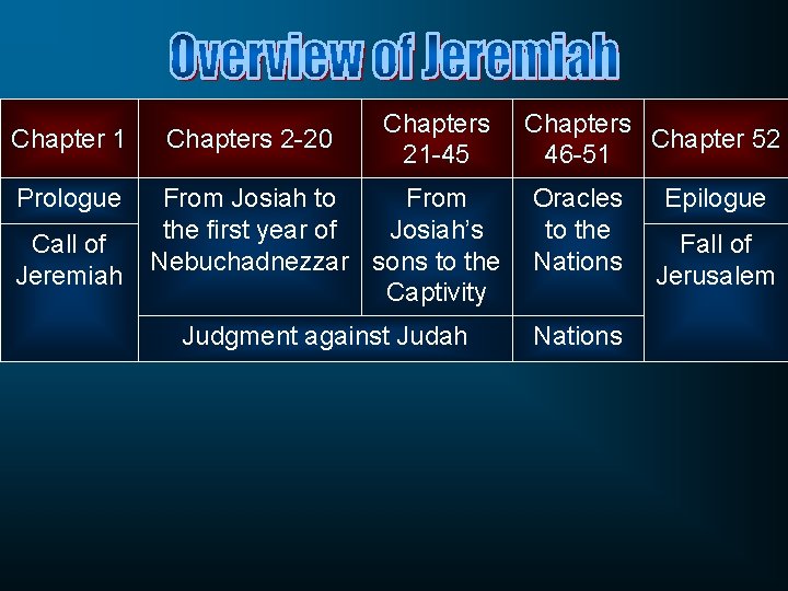 Chapter 1 Prologue Call of Jeremiah Chapters 2 -20 Chapters 21 -45 Chapters Chapter