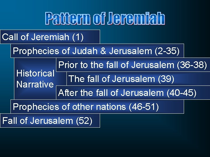 Call of Jeremiah (1) Prophecies of Judah & Jerusalem (2 -35) Prior to the
