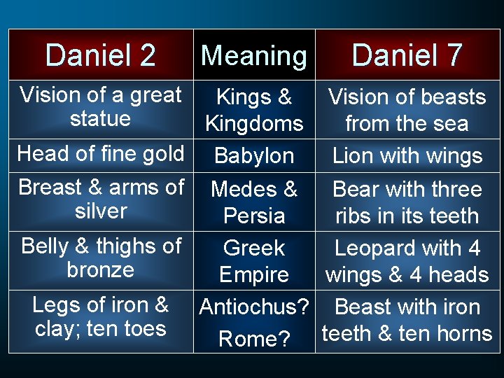 Daniel 2 Vision of a great statue Meaning Kings & Kingdoms Head of fine