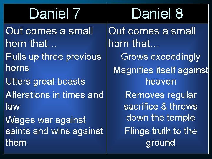 Daniel 7 Out comes a small horn that… Pulls up three previous horns Utters