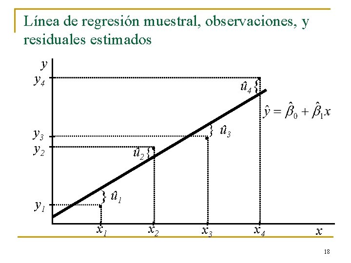 Línea de regresión muestral, observaciones, y residuales estimados y . y 4 û 4