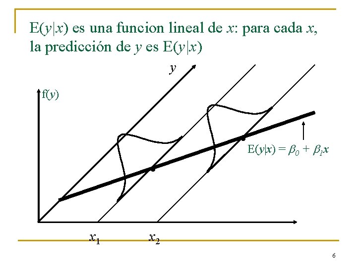 E(y|x) es una funcion lineal de x: para cada x, la predicción de y