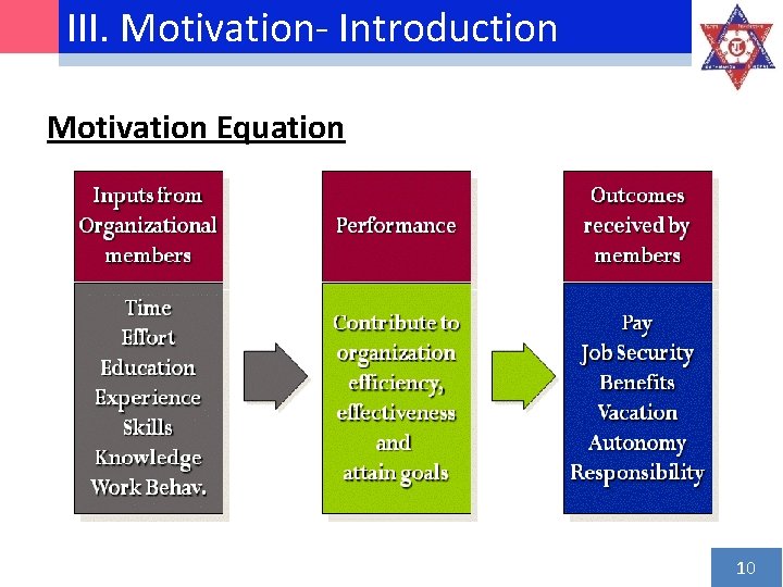 III. Motivation‐ Introduction Motivation Equation 10 