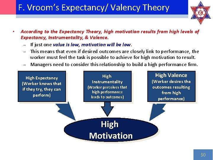 F. Vroom’s Expectancy/ Valency Theory • According to the Expectancy Theory, high motivation results