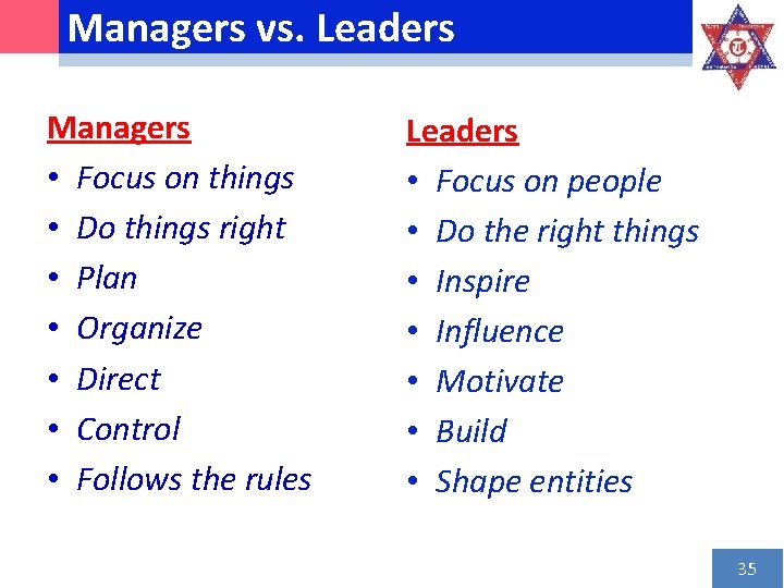 Managers vs. Leaders Managers • Focus on things • Do things right • Plan