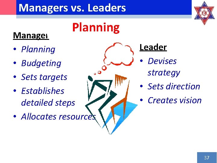 Managers vs. Leaders Planning Manager • Planning • Budgeting • Sets targets • Establishes