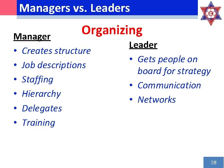 Managers vs. Leaders Organizing Manager • Creates structure • Job descriptions • Staffing •