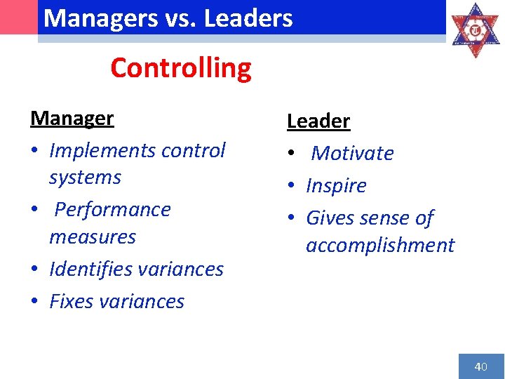 Managers vs. Leaders Controlling Manager • Implements control systems • Performance measures • Identifies