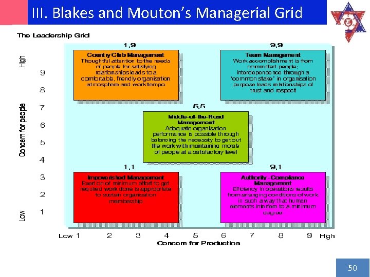 III. Blakes and Mouton’s Managerial Grid 50 