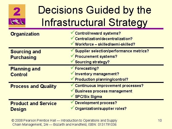 Decisions Guided by the Infrastructural Strategy Organization Sourcing and Purchasing Planning and Control Process