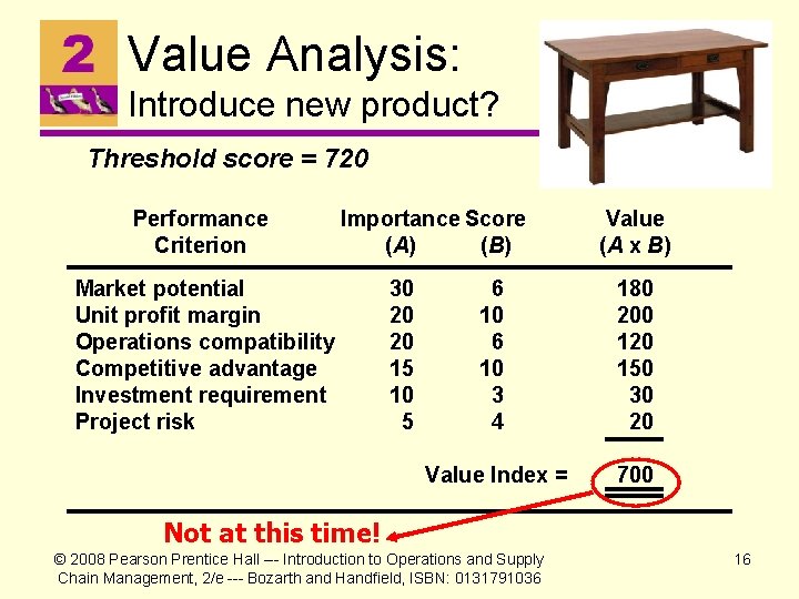 Value Analysis: Introduce new product? Threshold score = 720 Performance Criterion Importance Score (A)