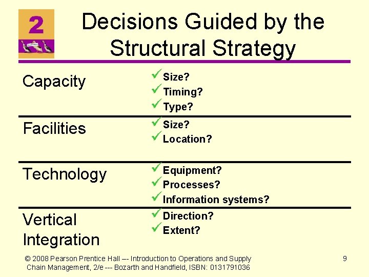 Decisions Guided by the Structural Strategy Capacity Facilities Technology Vertical Integration üSize? üTiming? üType?