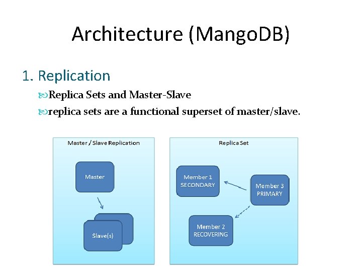 Architecture (Mango. DB) 1. Replication Replica Sets and Master-Slave replica sets are a functional