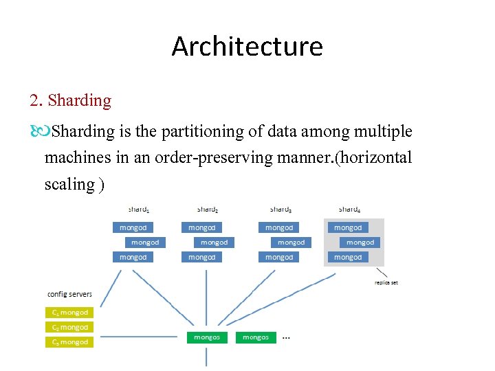 Architecture 2. Sharding is the partitioning of data among multiple machines in an order-preserving