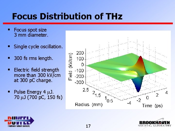Focus Distribution of THz § Focus spot size 3 mm diameter. § Single cycle