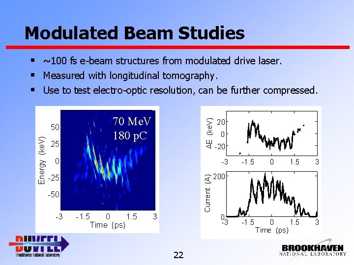 Modulated Beam Studies § ~100 fs e-beam structures from modulated drive laser. § Measured