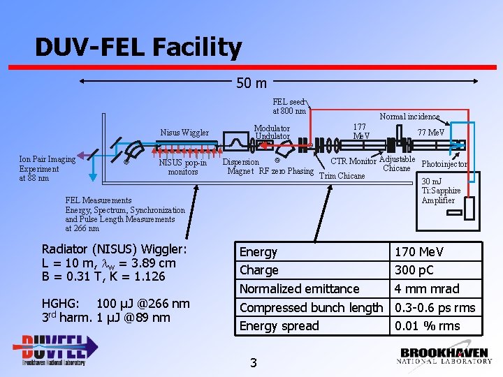 DUV-FEL Facility 50 m FEL seed at 800 nm Nisus Wiggler Ion Pair Imaging