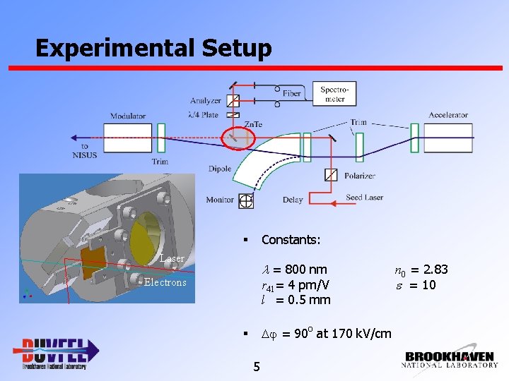 Experimental Setup Constants: § Laser l = 800 nm Electrons r 41= 4 pm/V