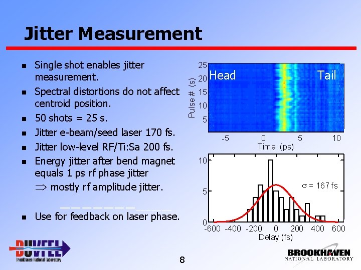 Jitter Measurement n n n Single shot enables jitter measurement. Spectral distortions do not