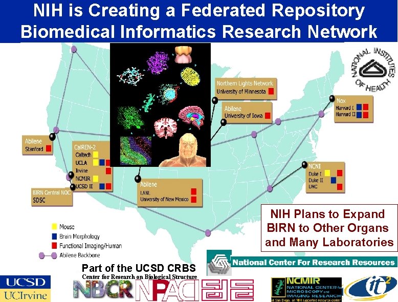 NIH is Creating a Federated Repository Biomedical Informatics Research Network NIH Plans to Expand
