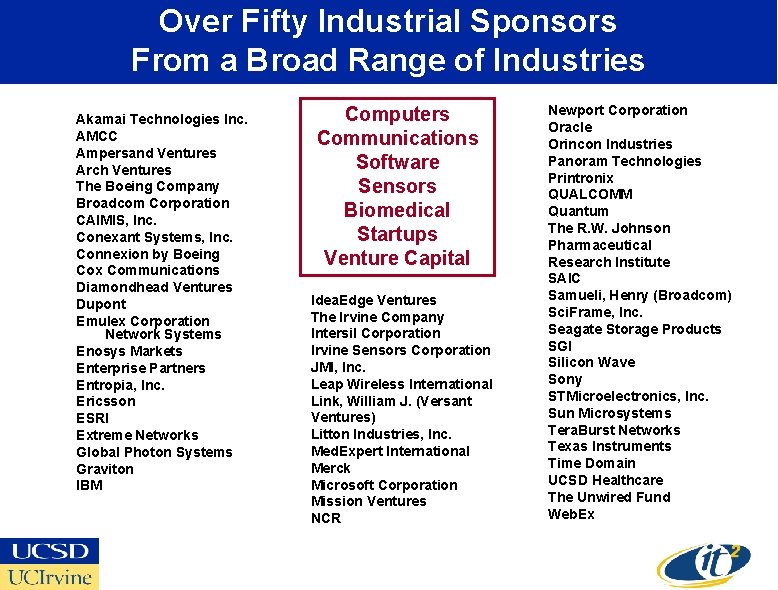 Over Fifty Industrial Sponsors From a Broad Range of Industries Akamai Technologies Inc. AMCC
