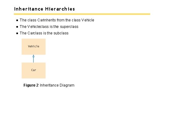 Inheritance Hierarchies The class Carinherits from the class Vehicle The Vehicleclass is the superclass