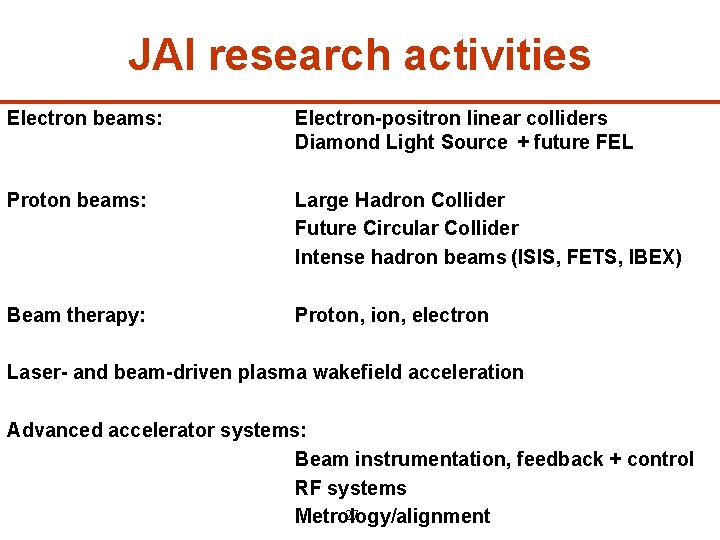 JAI research activities Electron beams: Electron-positron linear colliders Diamond Light Source + future FEL