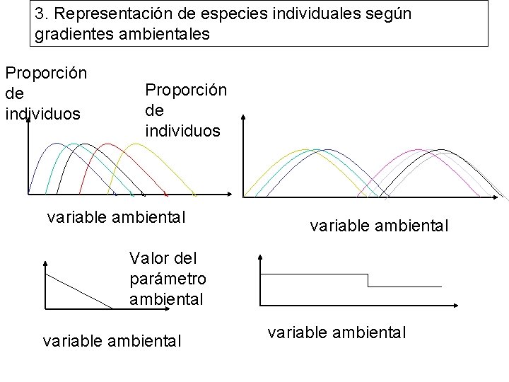 3. Representación de especies individuales según gradientes ambientales Proporción de individuos variable ambiental Valor
