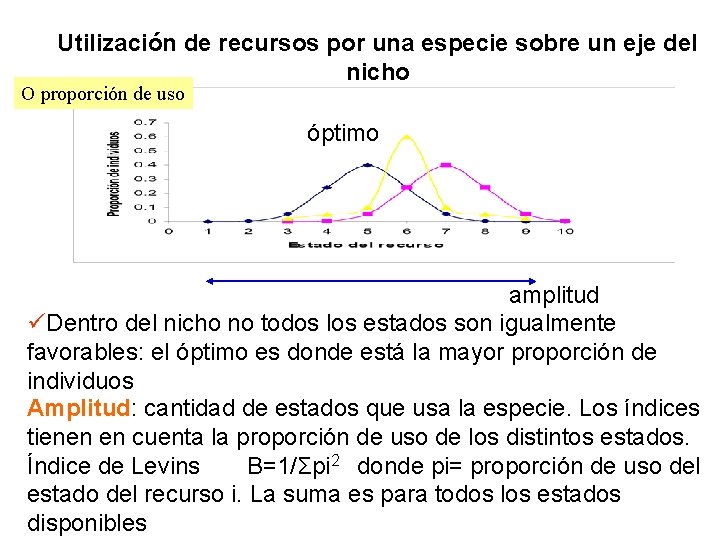 Utilización de recursos por una especie sobre un eje del nicho O proporción de