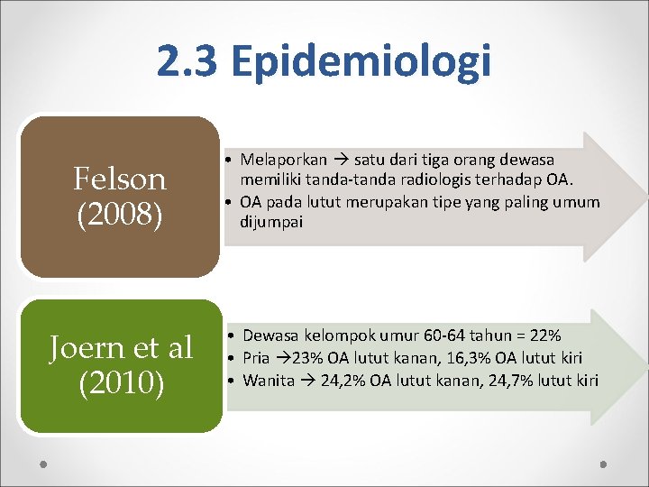 2. 3 Epidemiologi Felson (2008) • Melaporkan satu dari tiga orang dewasa memiliki tanda-tanda