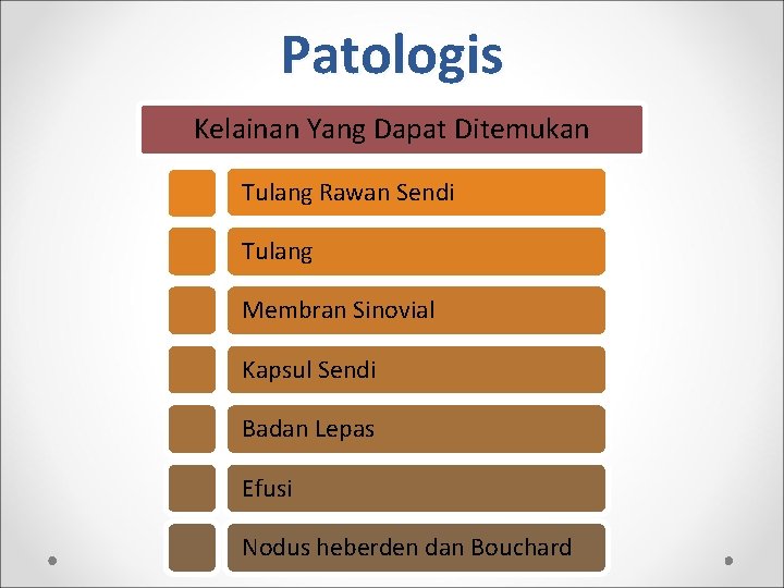 Patologis Kelainan Yang Dapat Ditemukan Tulang Rawan Sendi Tulang Membran Sinovial Kapsul Sendi Badan
