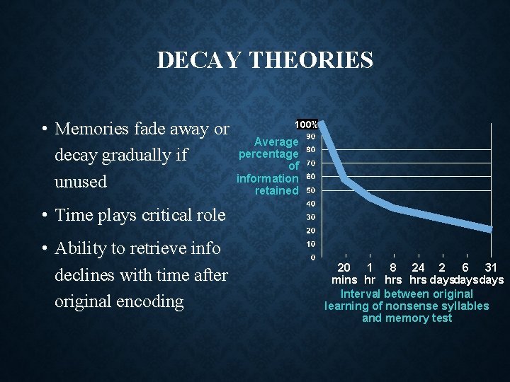 DECAY THEORIES 100% • Memories fade away or Average percentage decay gradually if of