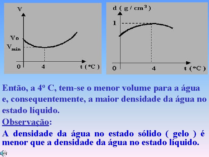 Então, a 4 o C, tem-se o menor volume para a água e, consequentemente,