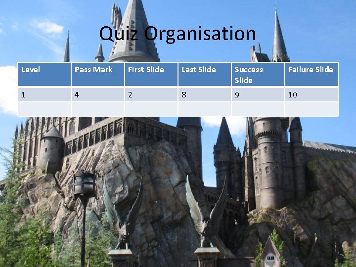 Quiz Organisation Level Pass Mark First Slide Last Slide Success Slide Failure Slide 1