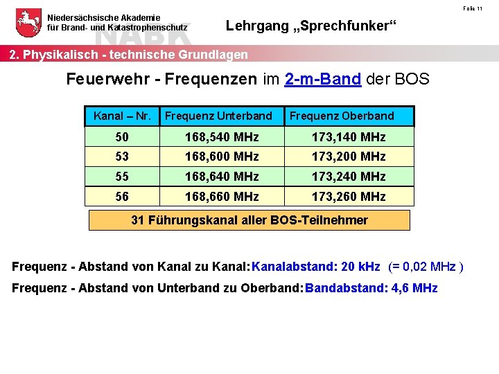 Folie 11 NABK 2. Physikalisch - technische Grundlagen Niedersächsische Akademie für Brand- und Katastrophenschutz